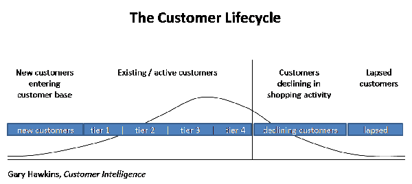 Open Source Customer Loyalty Program Software