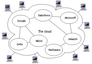 PaaS Is The Future Of Cloud Services Series