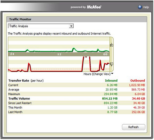 Comcast Data Usage Meter: What’s to Celebrate About Being a Year Late?