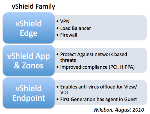 Understanding VMware vShield Endpoint And Agentless Malware Protection