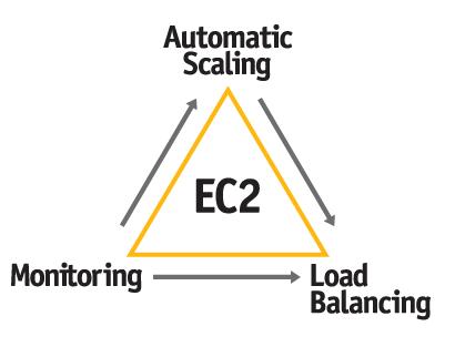 Amazon Micro Instances - Rackspace Has Competition On The Lower End