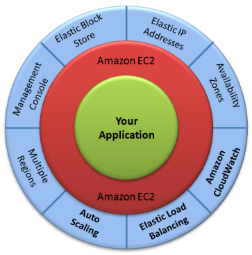 Open Source And Cloud Computing: The Amazon Linux AMI Is Now Available