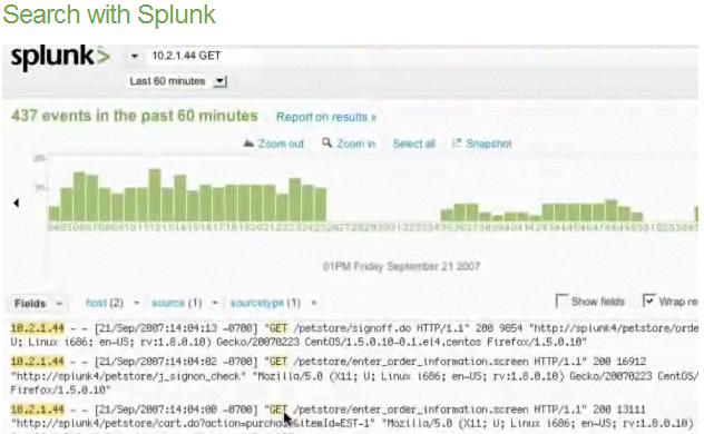 Splunk Makes Monitoring Clouds Easy
