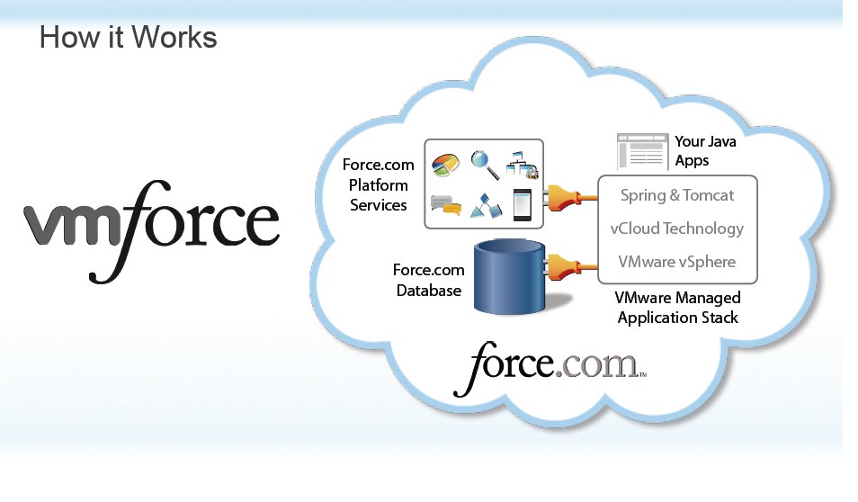 PaaS Is The Future Of Cloud Services: VMForce - A Marriage Of Convenience