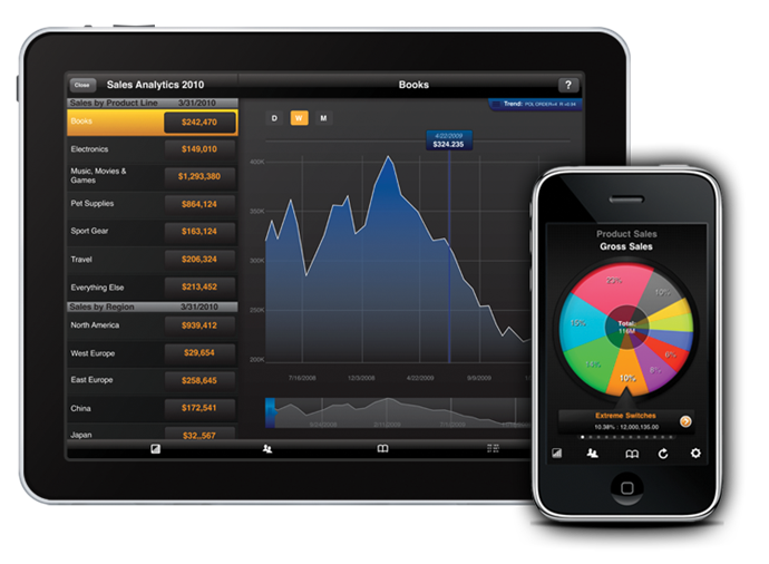 Making Consumer Technologies Help Enterprises Create A Winning Edge