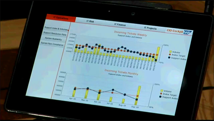 Great Analytic Dashboards on the BlackBerry PlayBook