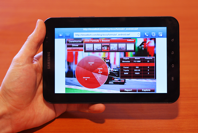 Business Analytics on the Samsung Galaxy Tab