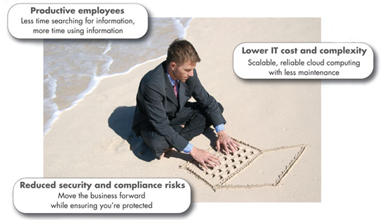Collaboration Tools Improve Productivity Drastically
