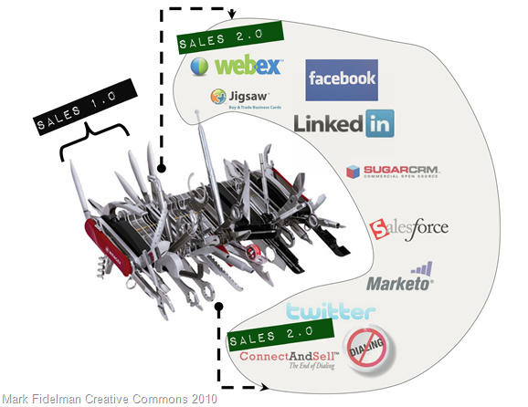 Sales 2.0: The Swiss Army Knife Needs to be Expanded
