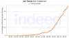 Trends for Companies Searching for a Social Media “Something”