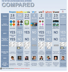 The Top 25 Hottest Mobile Game Developers (Infographic)