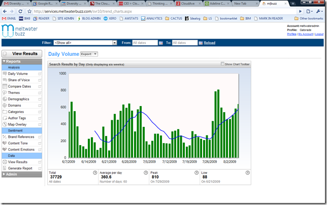 MeltWaterBuzz – First Up to the Plate