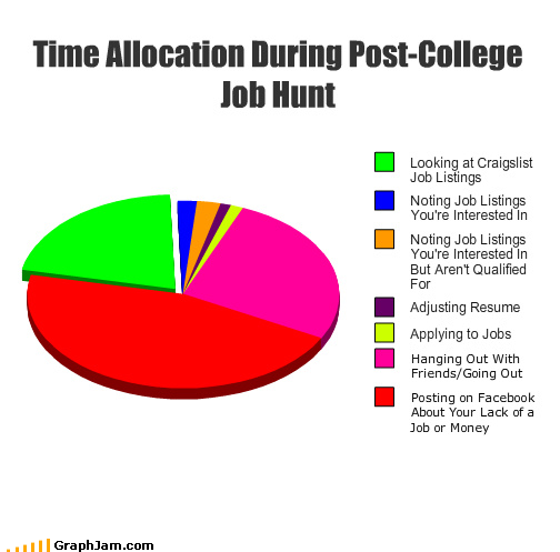Time Allocation > Goal Setting