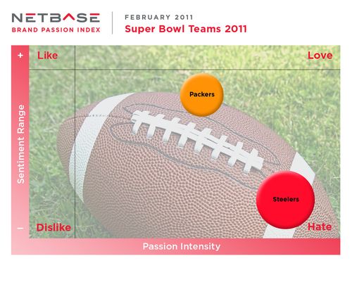 The Real-Time Brand