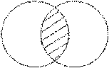 Perfect Integration 2 - Common subset and transformation
