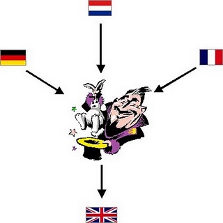 Perfect Integration 5 - Common language: indirect translation