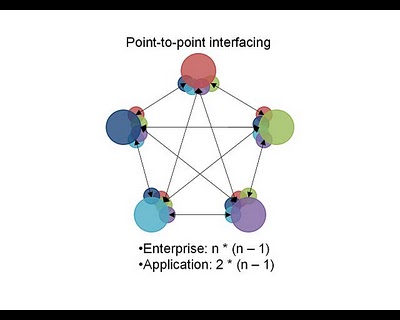 Perfect Integration 8 - history of the last decades