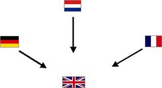 Perfect Integration 4 - Common language: direct translation