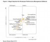 Gartner's HCM Magic