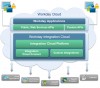 Workday Attempts To Go Deep With Integration Platform