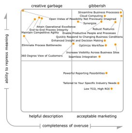 The Schmarketing MQ
