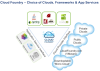 VMWare Disrupts PaaS Space With Cloud Foundry - An Analysis
