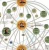 Silicon Valley Money and Idea Network
