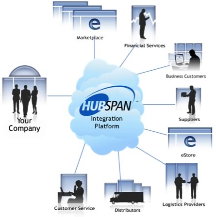 Hubspan and Netsuite Join Hands To Offer B2B Integration