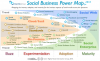 Social Business needs a Cnut