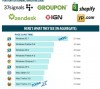 New Relic Tells Us Mac Firefox 4 Beats Windows Chrome 11 In Performance