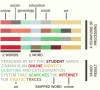 How Does the Web See You? Find Your Internet Persona.