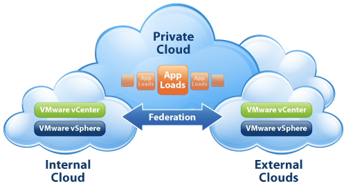 VMware Highlights Enterprise Clouds With vSphere 5