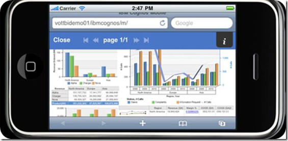 Want to See the Future of Social Business?