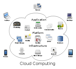 Homomorphic Encryption for Cloud Computing