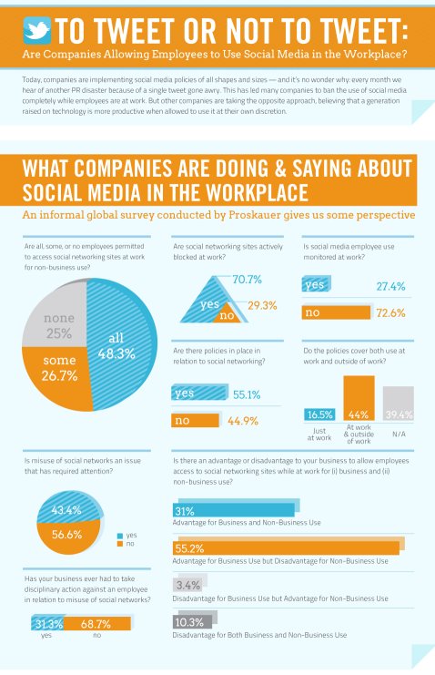 Another Infographic bites the dust