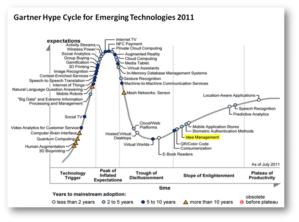 Rpa Gartner Hype Cycle Packagedase vrogue.co