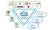 PaaS Is The Future Of Cloud Services: CloudFoundry Lines Up Deployment Partners