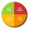 Permanent Portfolio Investing