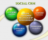 Social CRM. Good riddance. Next: Social ERP?