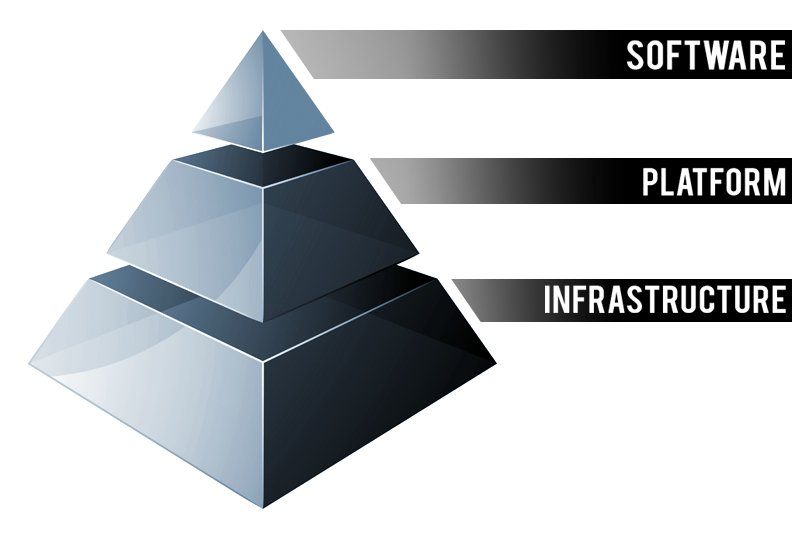 Is the Stack Dead?