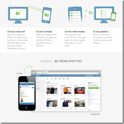 Podio Brings On the Fly App Creation to Mobile