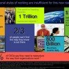 How to Improve Social Business Adoption as Told by IBM (Part 1)