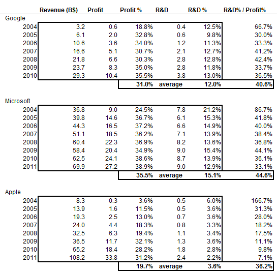 Consumer and enterprise IT company analysis