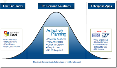 Adaptive Planning Ups the Performance Management Ante