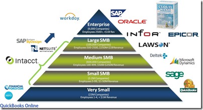 Intacct Launches New UI and Rolls Out SRP