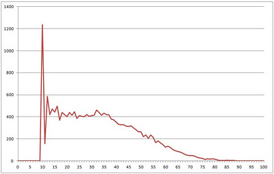 Klout 'o Calypse: 2.5 million people can't be wrong