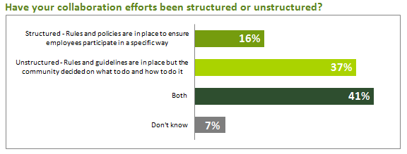 Structured or Unstructured Collaboration, Which is Better?