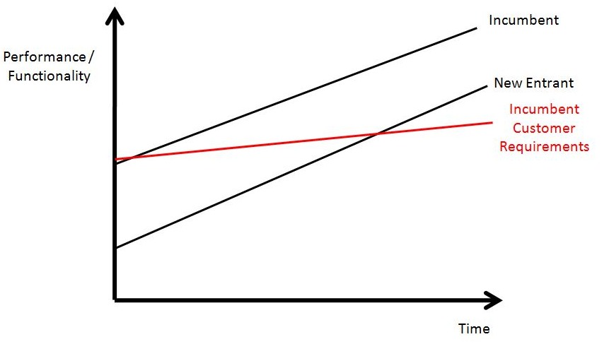 the economics of my dilemma In addition to game theory, economic theory has three other notice that the original equilibrium of the prisoner's dilemma confess-confess is not an. the economics of my dilemma In addition to game theory, economic theory has three other notice that the original equilibrium of the prisoner's dilemma confess-confess is not an.