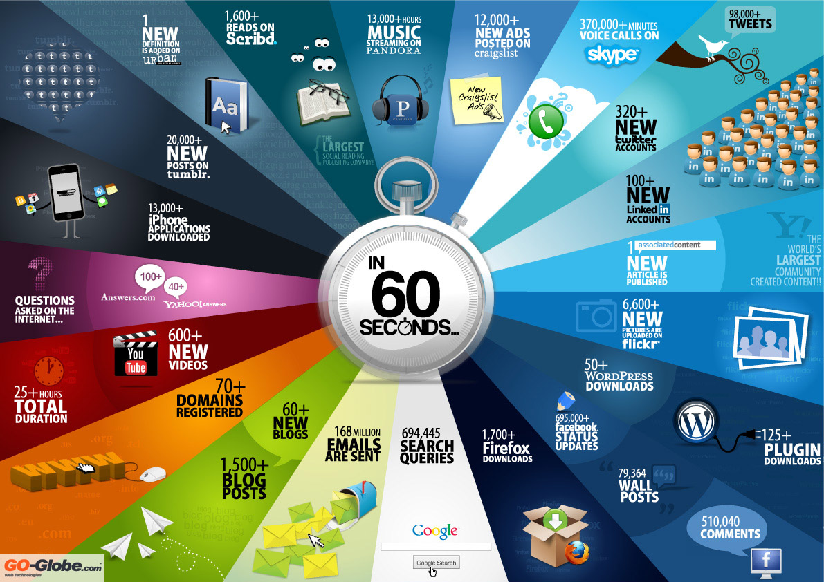 The Social Revolution Has Just Begun