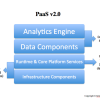 Next Iteration Of PaaS: Will Amazon Join That Race?